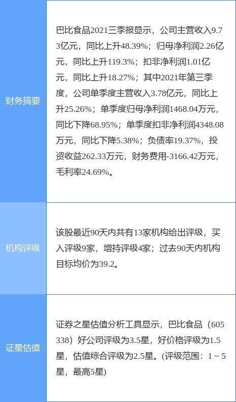 巴比食品2021年業(yè)績快報 凈利同比大增79.15%，餐飲管理咨詢業(yè)務協(xié)同效應顯現